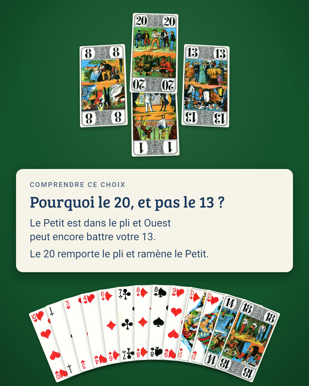 Illustration pédagogique de Donne du Jour : le 20 remporte le pli et sauve le Petit, avec l’explication « Pourquoi le 20, et pas le 13 ? »