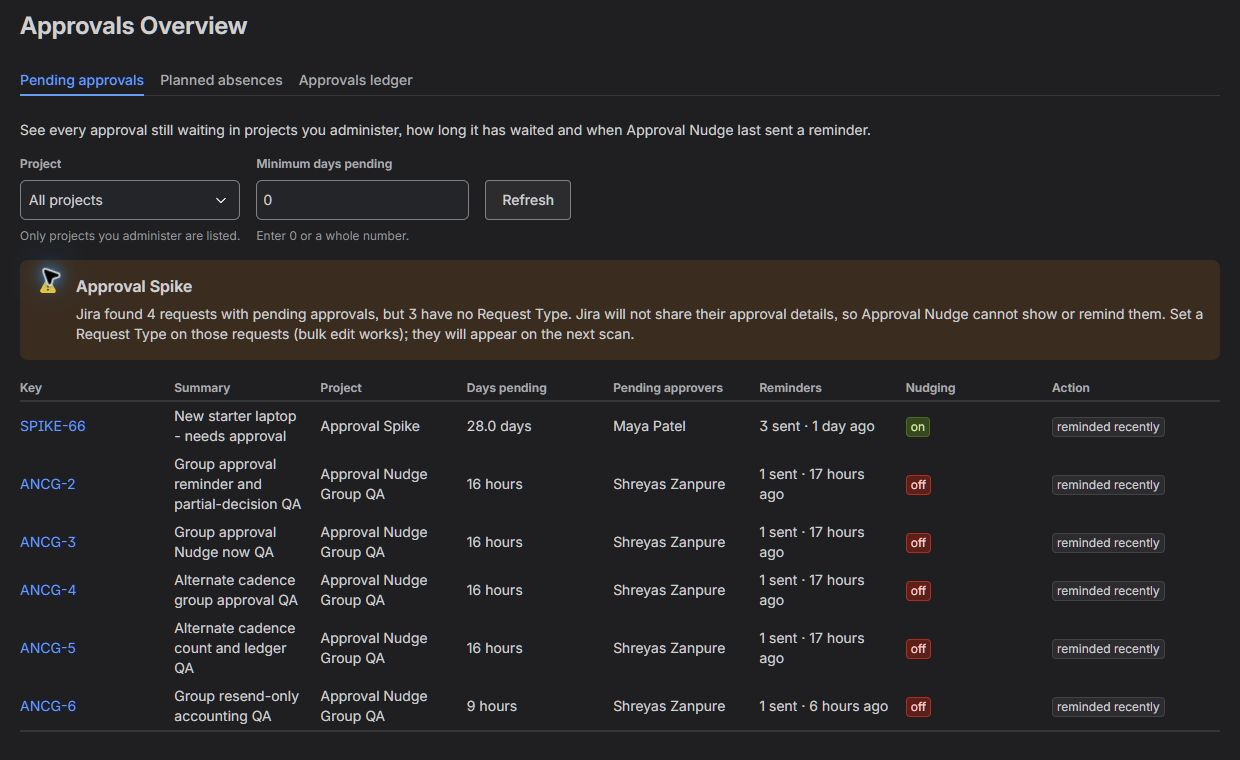 Approval Nudge Approvals Overview showing individual and group-backed approvals, pending people and reminder history